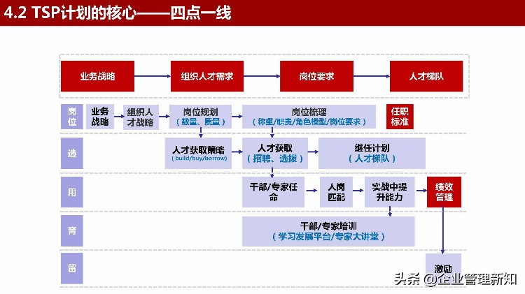 从优秀到卓越，优秀新员工的炼就之路，30页PPT详解