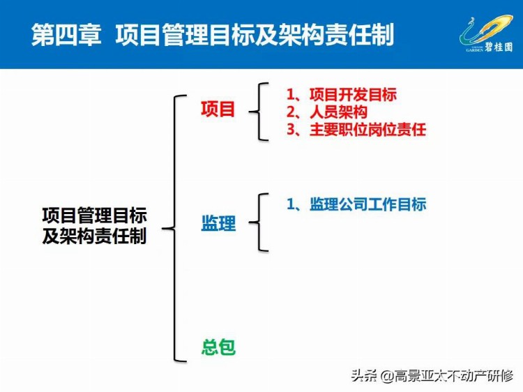 「干货」项目总培训：项目工程管理