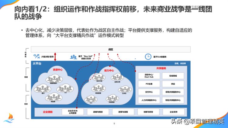 干货！华为项目管理培训全套教材共100多页