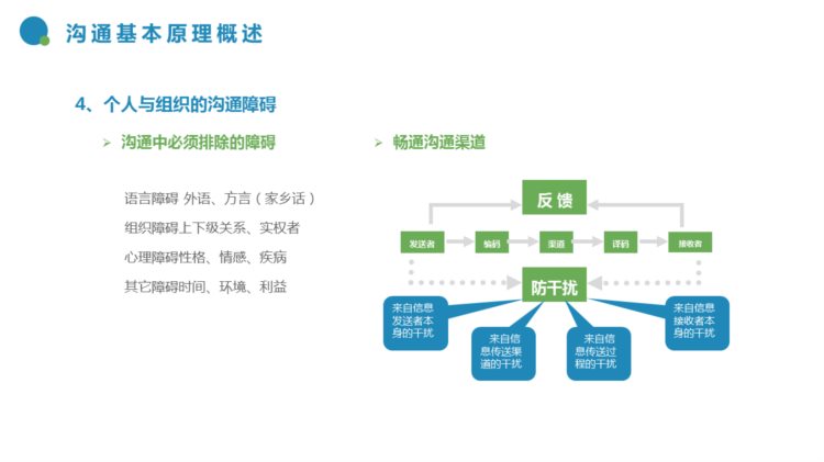 220705-高效沟通技巧培训课程