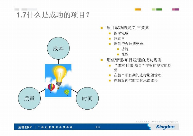 PMP项目管理培训（127页完整版PPT）