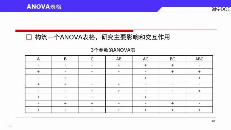 DOE三大流派学哪个？来，先看谢宁DOE