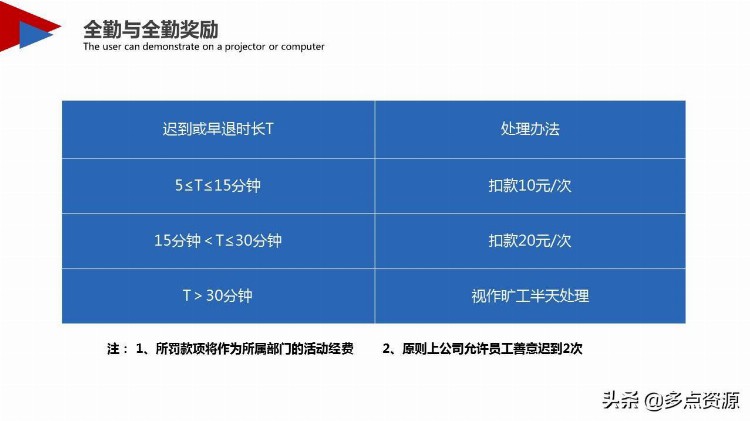 《新员工入职培训》课件分享，共43P