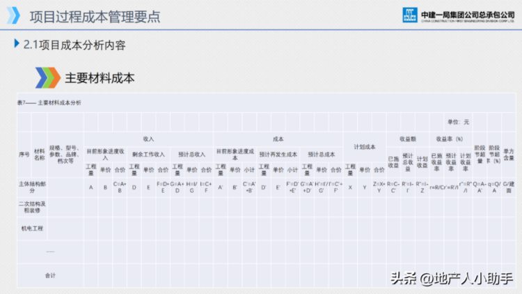 项目成本管理培训课件