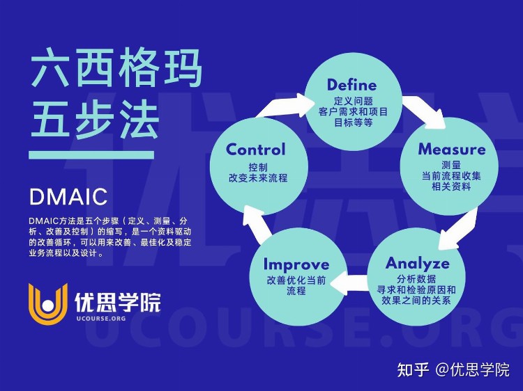 六西格玛培训可以让初学者获得什么知识？