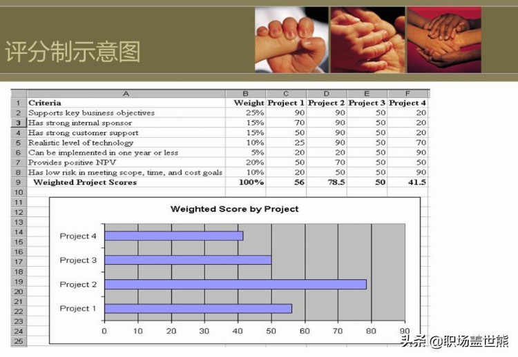 项目管理中英文培训资料（100页PPT）