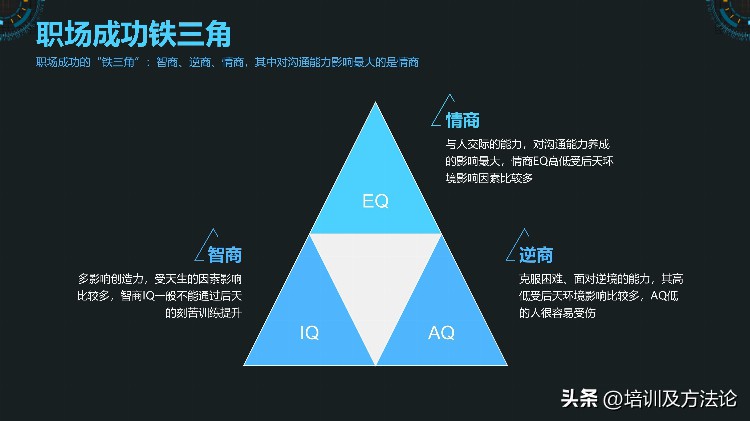 职场沟通技能培训