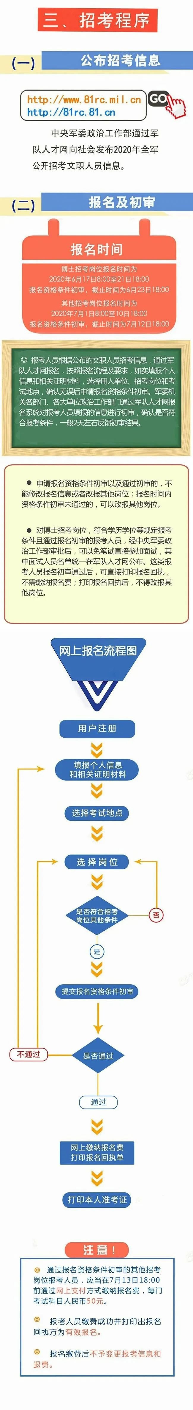 2020年全军招考文职人员公告（40余播音专业岗）