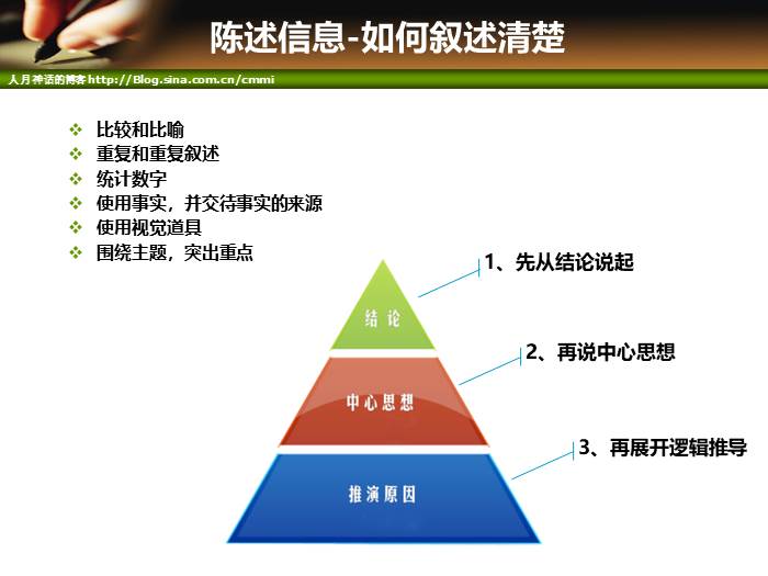 IT项目管理培训-沟通管理