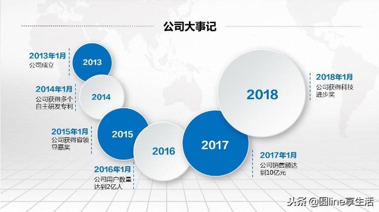 公司新员工入职培训PPT模板