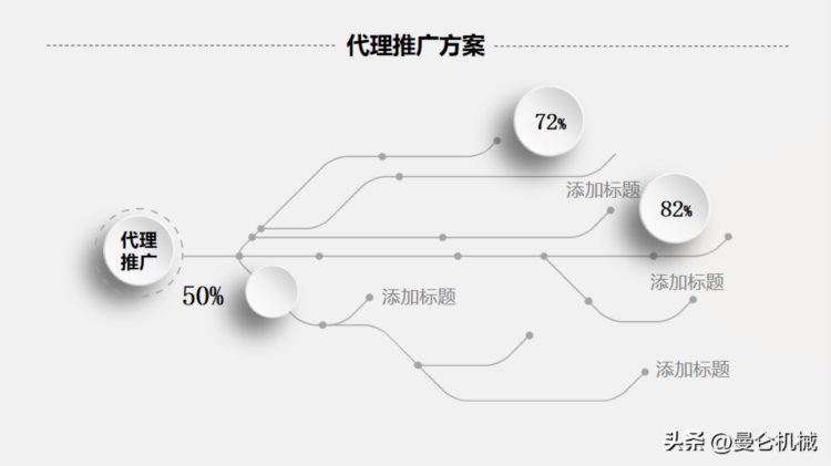 新员工入职后如何培训，你知道吗？PPT模板）