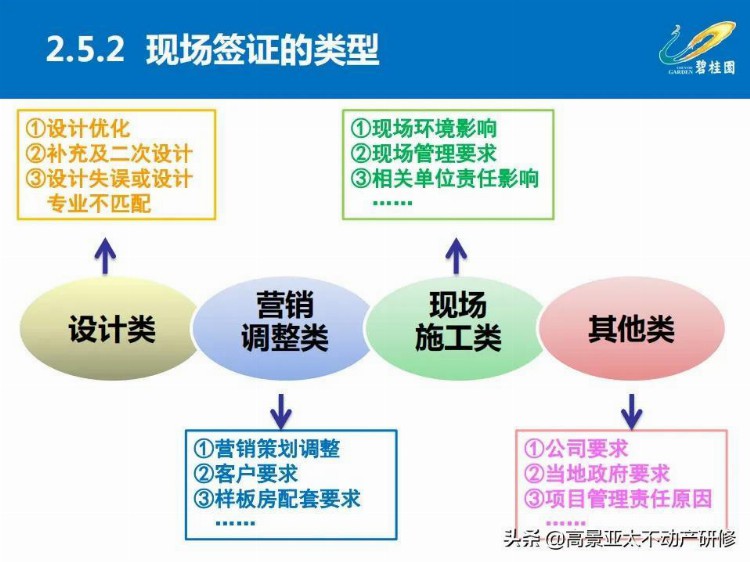 「干货」项目总培训：项目工程管理