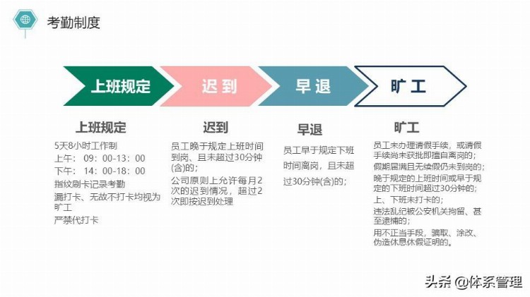 新员工入职培训PPT-简约风格的内容结合实际更新