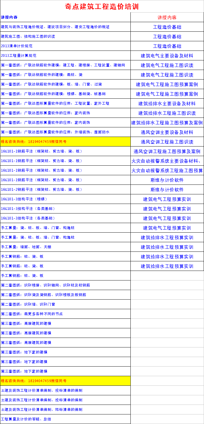 工程造价培训：成功的项目经理经常都在做什么呢？