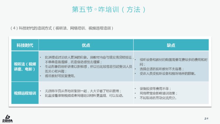 下期 还在为员工培训而苦恼？你最需要的员工培训PPT，免费送啦