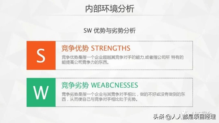 图解管理者和项目经理必备SWOT分析法及其步骤