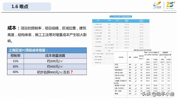 装配式混凝土结构项目工程管理培训讲义PDF（64页）