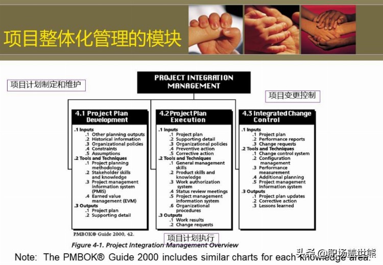 项目管理中英文培训资料（100页PPT）