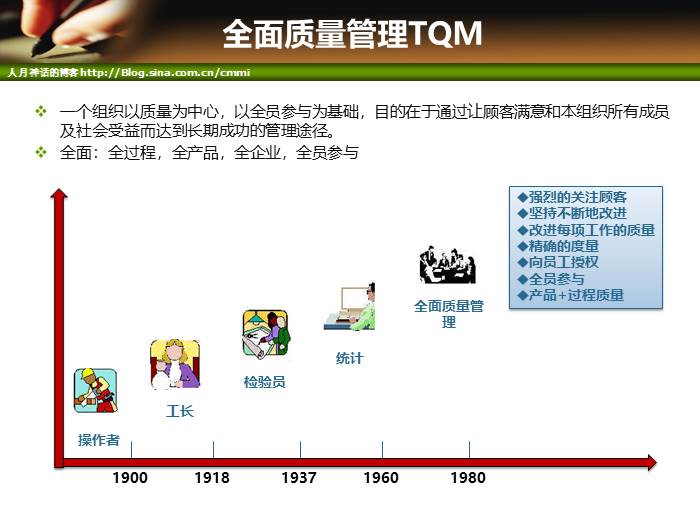 IT项目管理培训-成本和质量管理