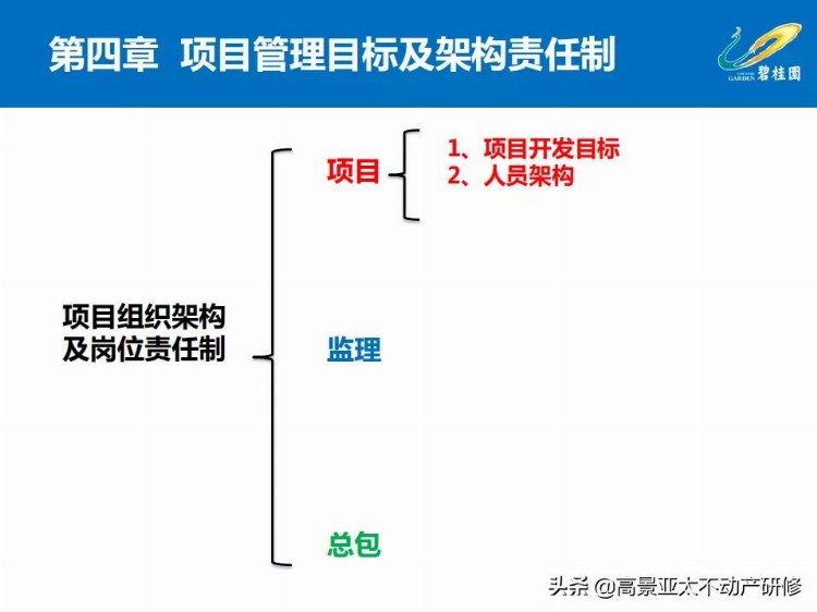 「干货」项目总培训：项目工程管理