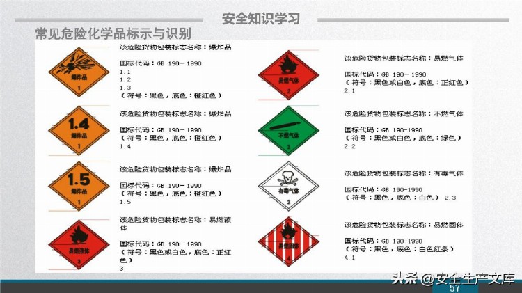 2023新员工安全意识培训课件PPT