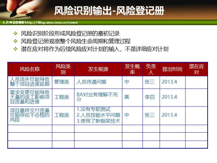 IT项目管理培训-风险管理和采购管理