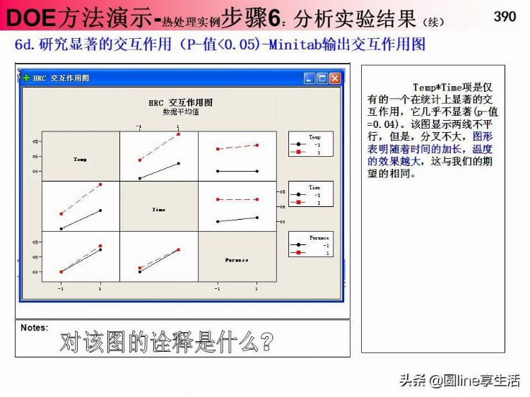 DOE经典培训资料