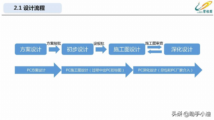 装配式混凝土结构项目工程管理培训讲义PDF（64页）