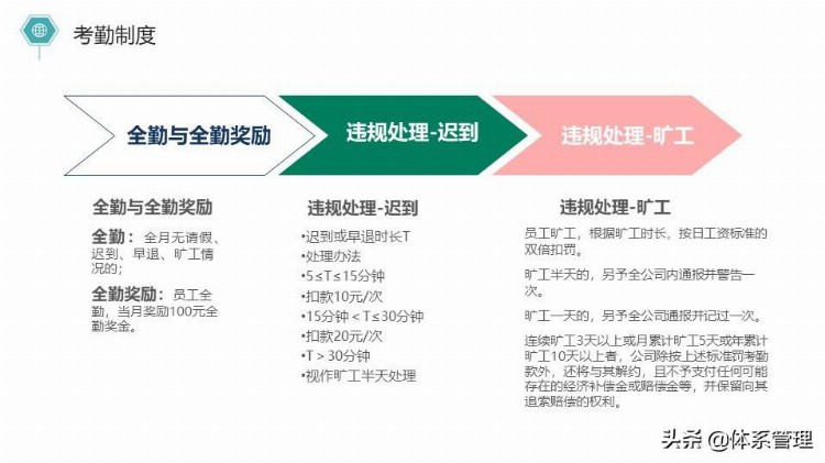 新员工入职培训PPT-简约风格的内容结合实际更新