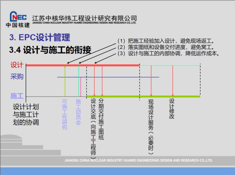 237页EPC工程总承包项目管理培训，含管理实务、融资管理等