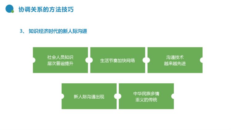 220705-高效沟通技巧培训课程