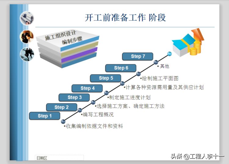 某集团工程技术管理人员必备知识培训，项目开工前的准备工作