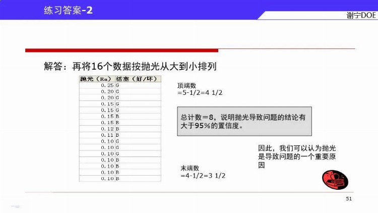 DOE三大流派学哪个？来，先看谢宁DOE