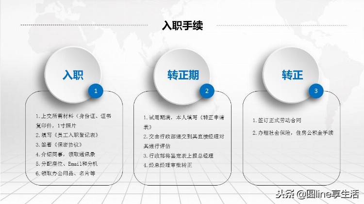 公司新员工入职培训PPT模板