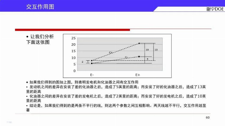 DOE三大流派学哪个？来，先看谢宁DOE