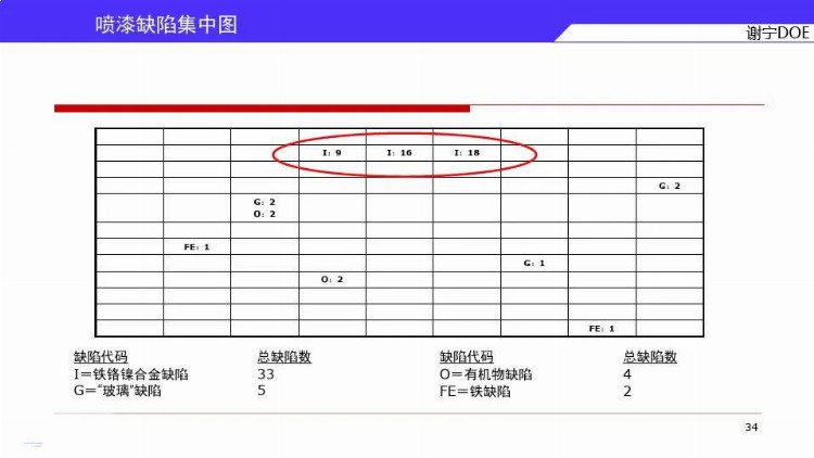 DOE三大流派学哪个？来，先看谢宁DOE