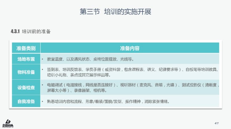 下期 还在为员工培训而苦恼？你最需要的员工培训PPT，免费送啦