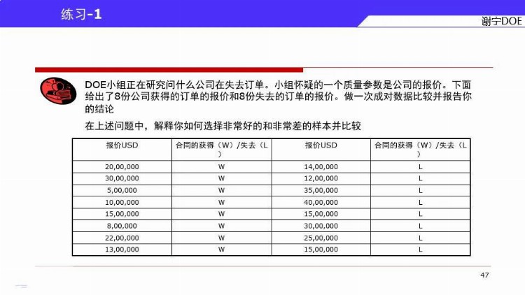 DOE三大流派学哪个？来，先看谢宁DOE