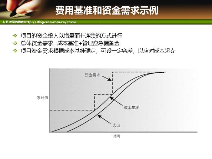 IT项目管理培训-成本和质量管理