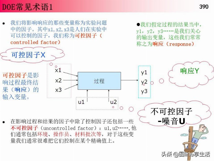 DOE经典培训资料