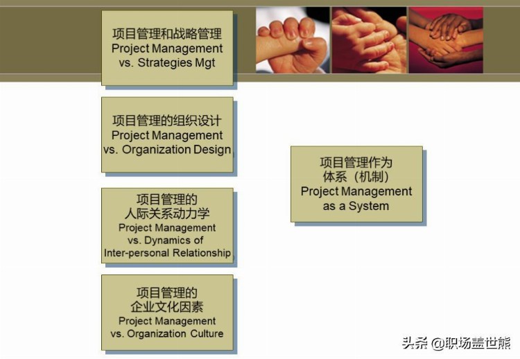 项目管理中英文培训资料（100页PPT）