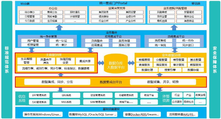 如何培训数据治理项目经理