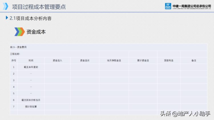 项目成本管理培训课件