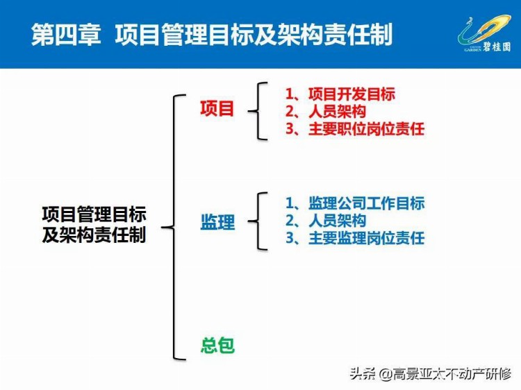 「干货」项目总培训：项目工程管理