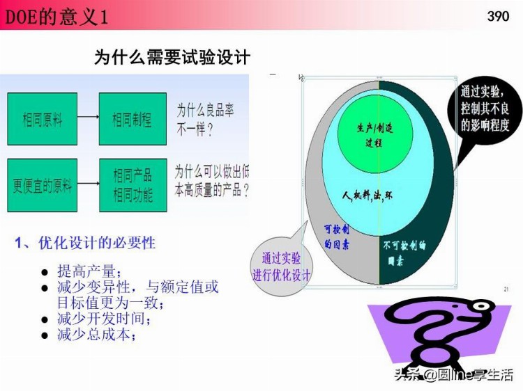 DOE经典培训资料