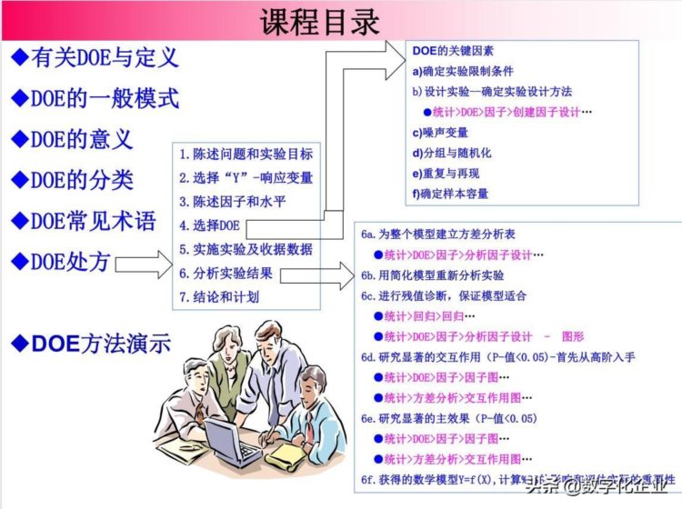 DOE（实验设计）与Minitab培训教材