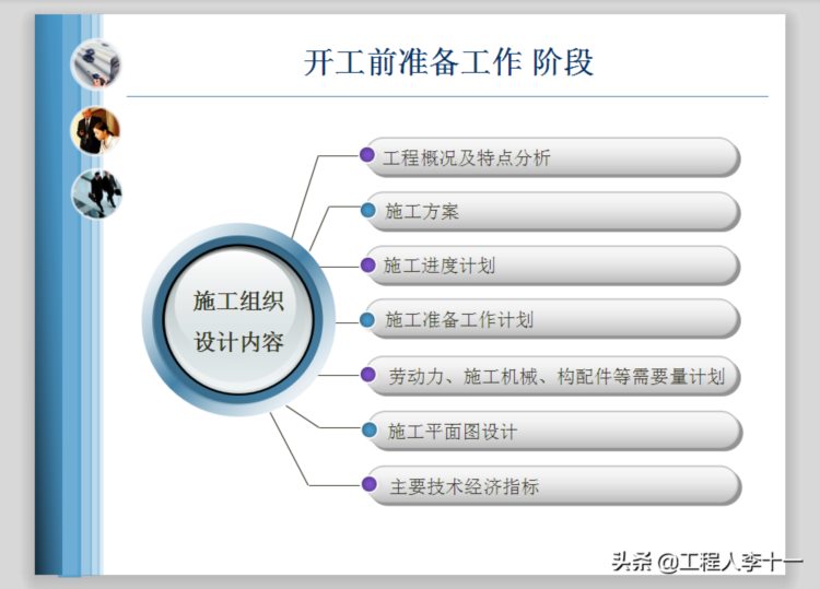 某集团工程技术管理人员必备知识培训，项目开工前的准备工作