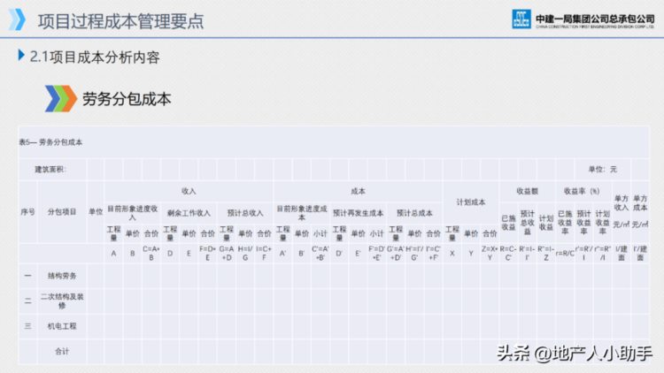 项目成本管理培训课件