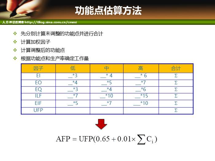 IT项目管理培训-范围管理和时间管理