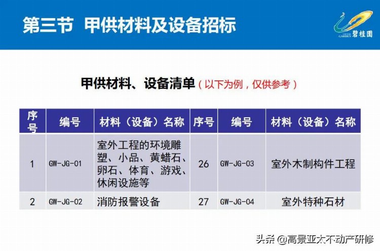 「干货」项目总培训：项目工程管理